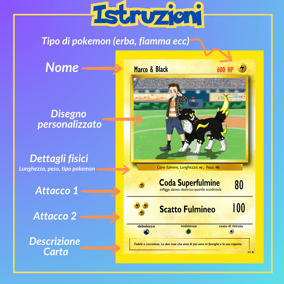 Ritratto Personalizzato: Carta PokeArt Personalizzata