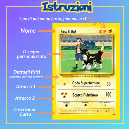 Ritratto Personalizzato: Carta PokeArt Personalizzata