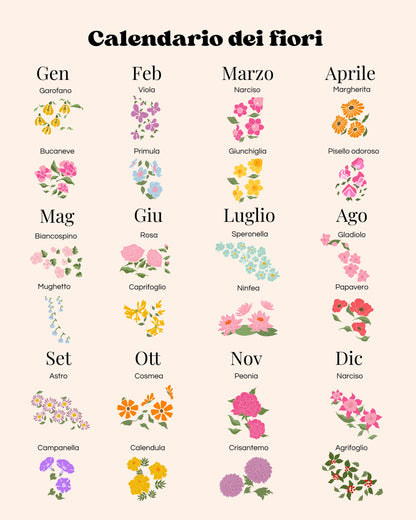 Jardín Familiar – Ilustración Personalizada con Flores de Nacimiento
